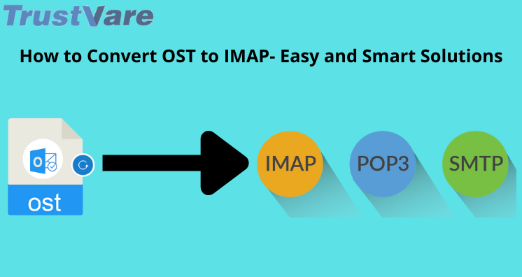 how to convert ost to imap