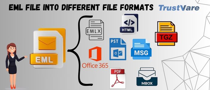 EML File into Different File Formats